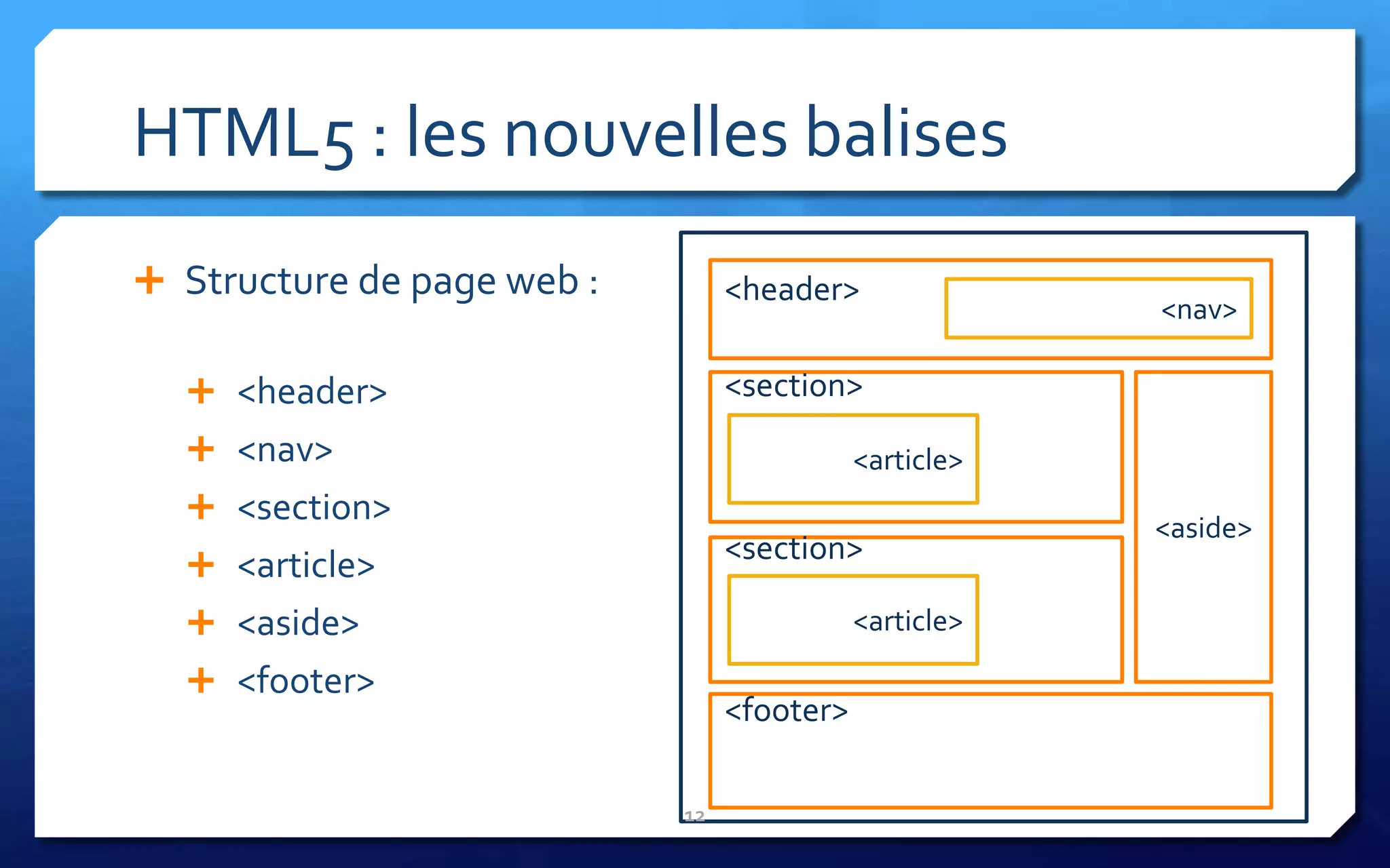 HTML5 : les nouvelles balises
 Structure de page web :        <header>
                                                        <nav>

   <header>                     <section>
   <nav>                                   <article>
   <section>
                                                        <aside>
                                 <section>
   <article>
   <aside>                                 <article>

   <footer>
                                 <footer>

                            12
 