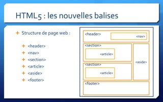 HTML5 : les nouvelles balises
 Structure de page web :        <header>
                                                        <nav>

   <header>                     <section>
   <nav>                                   <article>
   <section>
                                                        <aside>
                                 <section>
   <article>
   <aside>                                 <article>

   <footer>
                                 <footer>

                            12
 