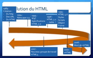 Evolution du HTML
1989 :
Création :                                      1995 :
- Du http  1994 :                               HTML 4.0
                       1995 :         1996 :
- Des URL Netscape 0.9                          Styles
                       W3C            HTML 3.2
- Du HTML
                       Spécifications … table ! Scripts
                       HTML 2.0                 Object
                                                Frame




                                                             2006 :
                                                             Mort de xHTML
                        2007 :                      2000 :
                        Nouveau groupe de travail   xHTML
                        HTML5
 
