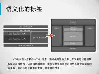 语义化的标签




 HTML5 引入了新的 HTML 元素，通过使用这些元素，开发者可以更细致
的描述文档结构，让文档更加易读，搜索引擎也能更好的理解页面中各部分间
的关系，我们也可以搜索到更快，更准确的信息。
 
