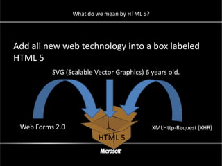 What do we mean by HTML 5?




Add all new web technology into a box labeled
HTML 5
          SVG (Scalable Vector Graphics) 6 years old.




 Web Forms 2.0                                XMLHttp-Request (XHR)
                         HTML 5
 
