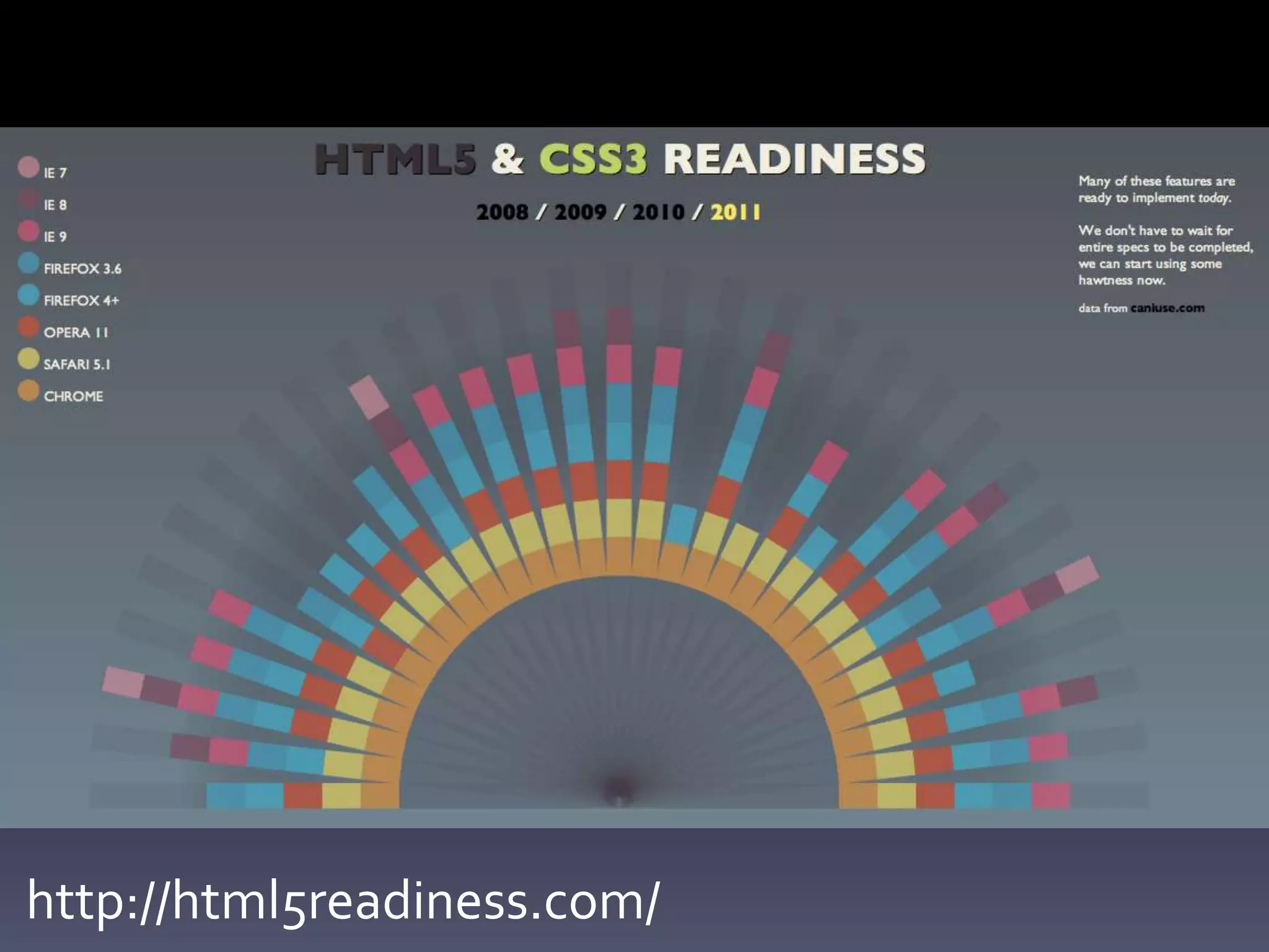 http://html5readiness.com/
 