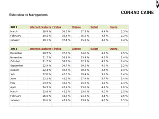 Estatística de Navegadores




Fonte: http://www.w3schools.com/browsers/browsers_stats.asp
 
