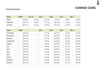 Internet Explorer




Fonte: http://www.w3schools.com/browsers/browsers_stats.asp
 
