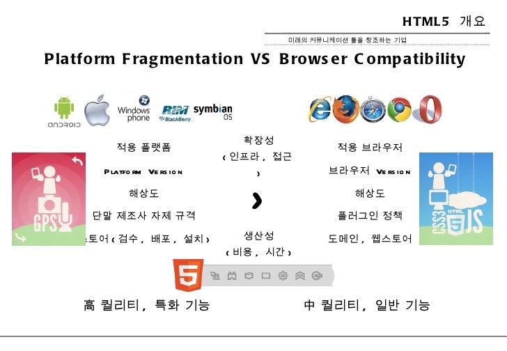 browser compatibility definition