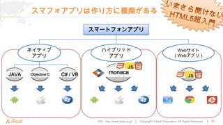 スマフォアプリは作り方に種類がある

                               スマートフォンアプリ


       ネイティブ                       ハイブリッド                                                    Webサイト
        アプリ                          アプリ                                                    （Webアプリ）



JAVA   Objective C   C# / VB            monaca




                                URL : http://www.asial.co.jp/ │   Copyright © Asial Corporation. All Rights Reserved.   │   25
 