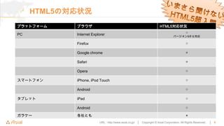 HTML5の対応状況
プラットフォーム    ブラウザ                                                         HTML5対応状況
                                                                                             △
PC          Internet Explorer                                                       バージョン9から対応

            Firefox                                                                          ○

            Google chrome                                                                    ◎

            Safari                                                                           ◎

            Opera                                                                            ○

スマートフォン     iPhone, iPod Touch                                                               ○

            Android                                                                          ○

タブレット       iPad                                                                             ○

            Android                                                                          ○

ガラケー        各社とも                                                                             ×
                         URL : http://www.asial.co.jp/ │   Copyright © Asial Corporation. All Rights Reserved.   │   8
 