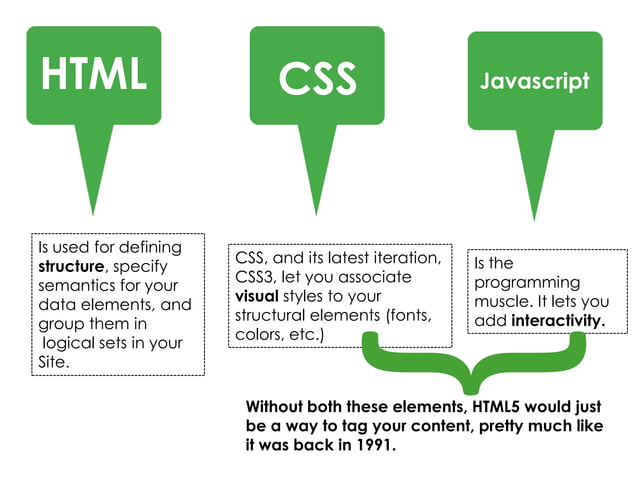 Html5 Revolution