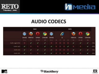 AUDIO CODECS
 