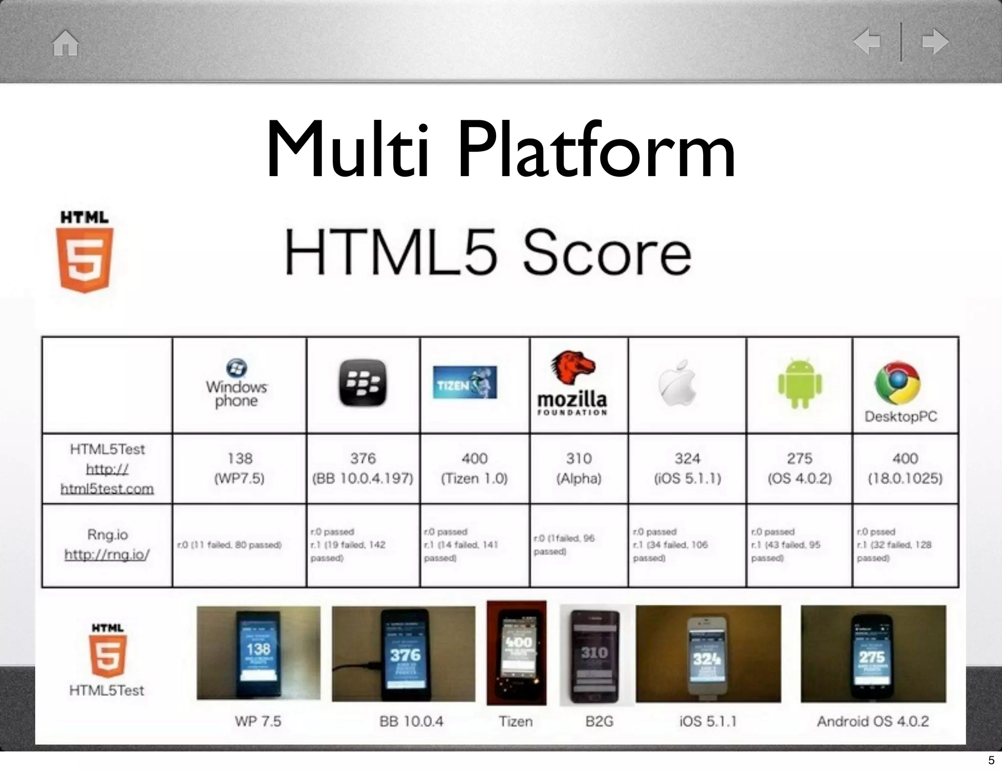 Multi Platform




                 5
 