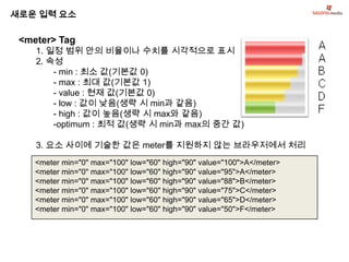 새로운 입력 요소

 <meter> Tag
    1. 일정 범위 안의 비율이나 수치를 시각적으로 표시
    2. 속성
        - min : 최소 값(기본값 0)
        - max : 최대 값(기본값 1)
        - value : 현재 값(기본값 0)
        - low : 값이 낮음(생략 시 min과 같음)
        - high : 값이 높음(생략 시 max와 같음)
        -optimum : 최적 값(생략 시 min과 max의 중간 값)

    3. 요소 사이에 기술한 값은 meter를 지원하지 않는 브라우저에서 처리
    <meter min="0" max="100" low="60" high="90" value="100">A</meter>
    <meter min="0" max="100" low="60" high="90" value="95">A</meter>
    <meter min="0" max="100" low="60" high="90" value="88">B</meter>
    <meter min="0" max="100" low="60" high="90" value="75">C</meter>
    <meter min="0" max="100" low="60" high="90" value="65">D</meter>
    <meter min="0" max="100" low="60" high="90" value="50">F</meter>
 