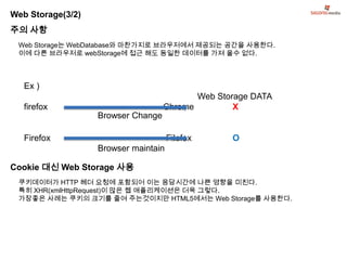 Web Storage(3/2)
주의 사항
 Web Storage는 WebDatabase와 마찬가지로 브라우저에서 제공되는 공간을 사용한다.
 이에 다른 브라우저로 webStorage에 접근 해도 동일한 데이터를 가져 올수 없다.



   Ex )
                                           Web Storage DATA
   firefox                          Chrome         X
                   Browser Change

   Firefox                            Filefox     O
                   Browser maintain

Cookie 대신 Web Storage 사용
 쿠키데이터가 HTTP 헤더 요청에 포함되어 이는 응담시간에 나쁜 영향을 미친다.
 특히 XHR(xmlHttpRequest)이 많은 웹 애플리케이션은 더욱 그렇다.
 가장좋은 사례는 쿠키의 크기를 줄여 주는것이지만 HTML5에서는 Web Storage를 사용한다.
 