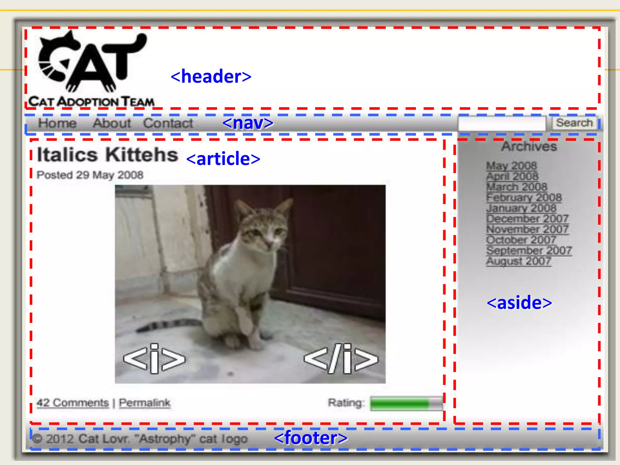 <header>

     <nav>
 <article>




                        <aside>




             <footer>
 