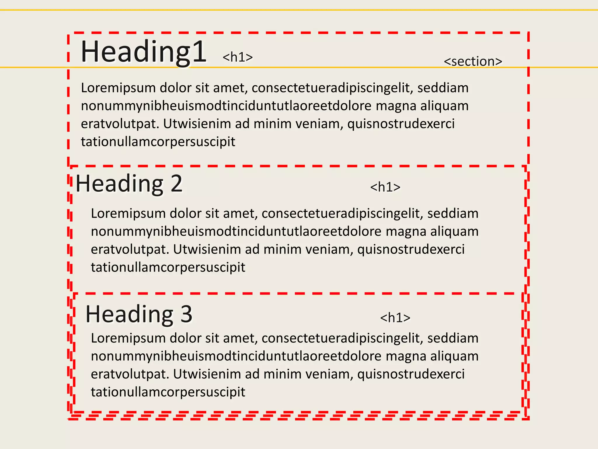 Heading1              <h1>                               <section>
Loremipsum dolor sit amet, consectetueradipiscingelit, seddiam
nonummynibheuismodtinciduntutlaoreetdolore magna aliquam
eratvolutpat. Utwisienim ad minim veniam, quisnostrudexerci
tationullamcorpersuscipit


Heading 2                                     <h1>
 Loremipsum dolor sit amet, consectetueradipiscingelit, seddiam
 nonummynibheuismodtinciduntutlaoreetdolore magna aliquam
 eratvolutpat. Utwisienim ad minim veniam, quisnostrudexerci
 tationullamcorpersuscipit


Heading 3                                      <h1>
 Loremipsum dolor sit amet, consectetueradipiscingelit, seddiam
 nonummynibheuismodtinciduntutlaoreetdolore magna aliquam
 eratvolutpat. Utwisienim ad minim veniam, quisnostrudexerci
 tationullamcorpersuscipit
 