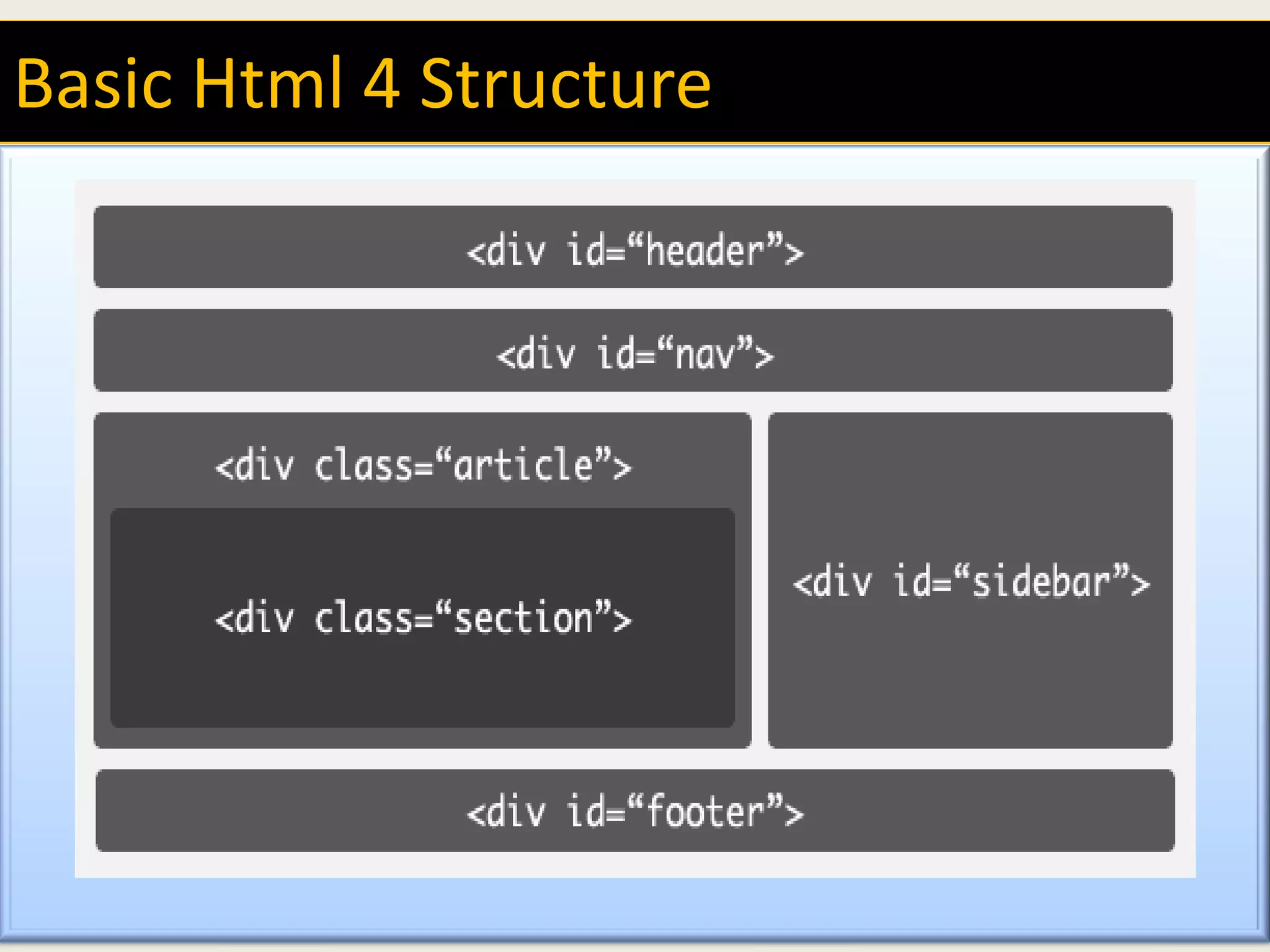 Basic Html 4 Structure




 ©Teamdecode 2011        8
 