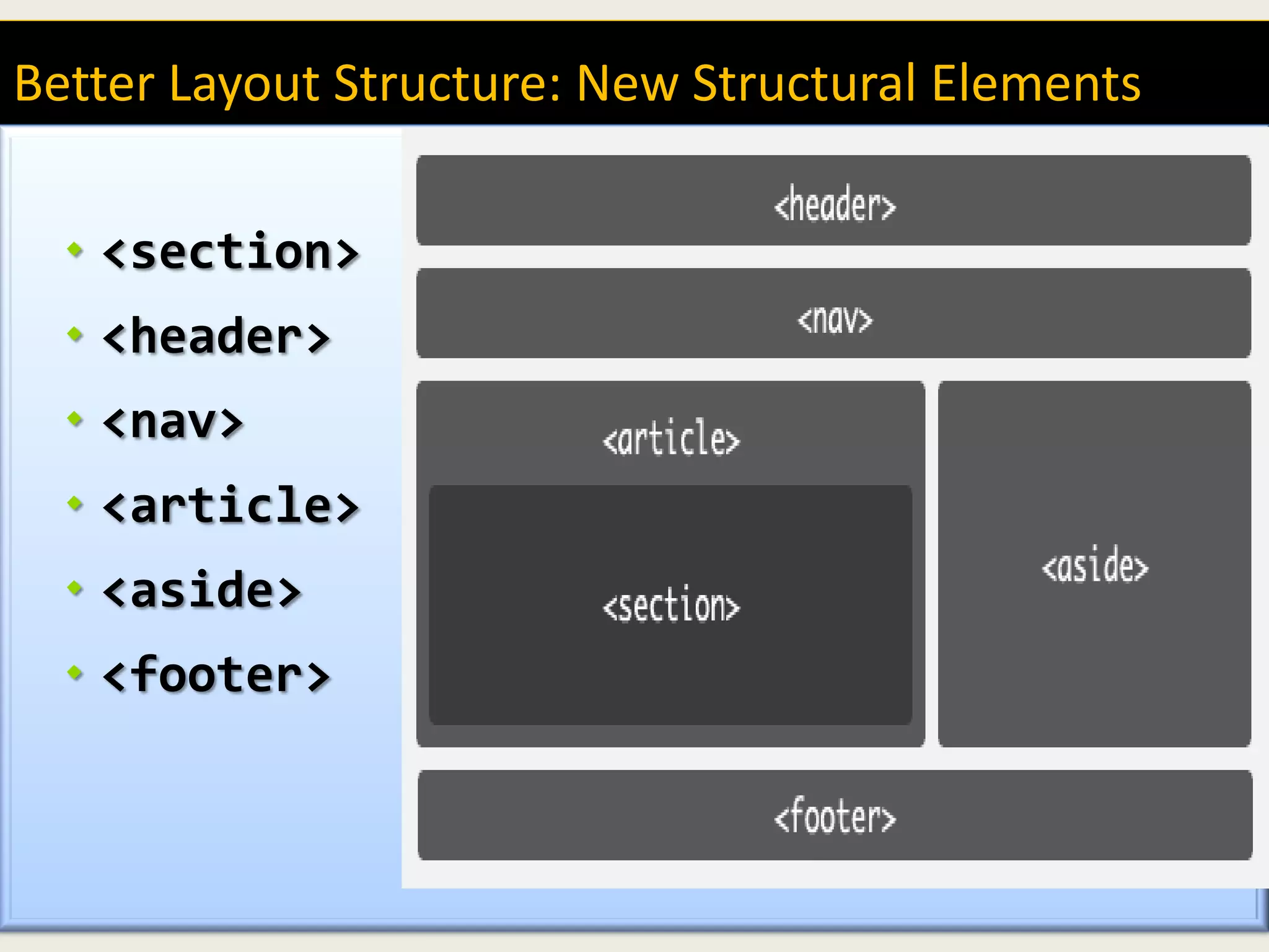 Better Layout Structure: New Structural Elements

   <section>
   <header>
   <nav>
   <article>
   <aside>
   <footer>



  ©Teamdecode 2011                                 9
 