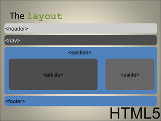 The layout
<header>

<nav>

                       <section>



           <article>                <aside>



<footer>

                                   HTML5
 