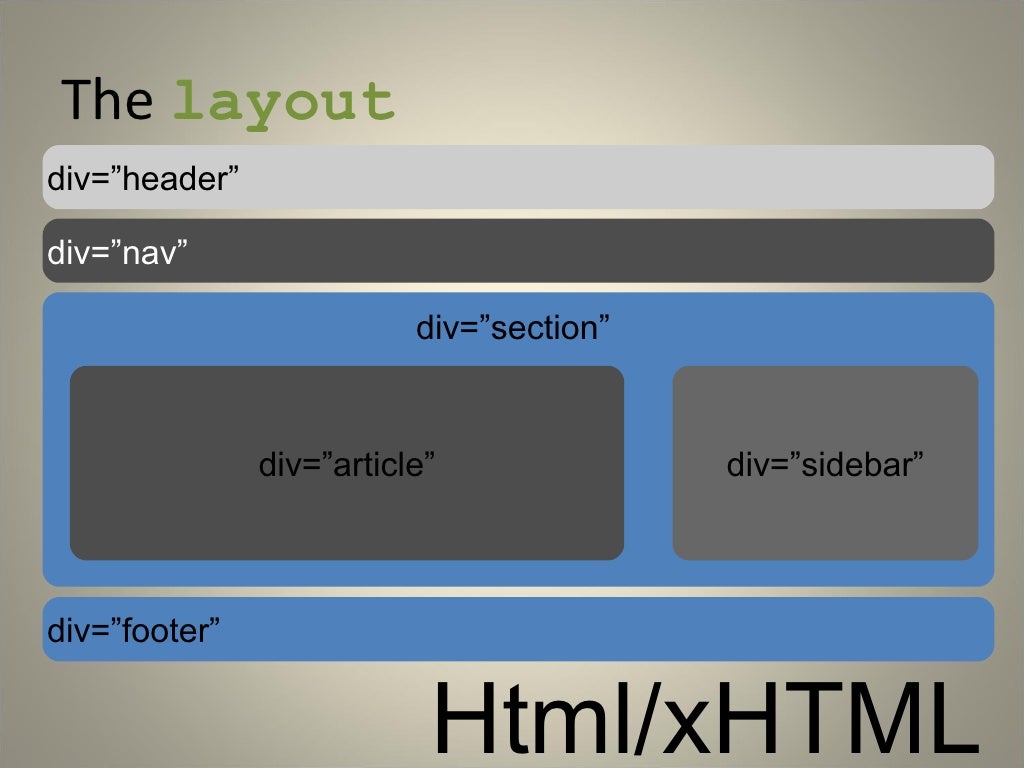 Using div. Html div nav. Div или Section. Для чего нужен div в html. Section html что это.