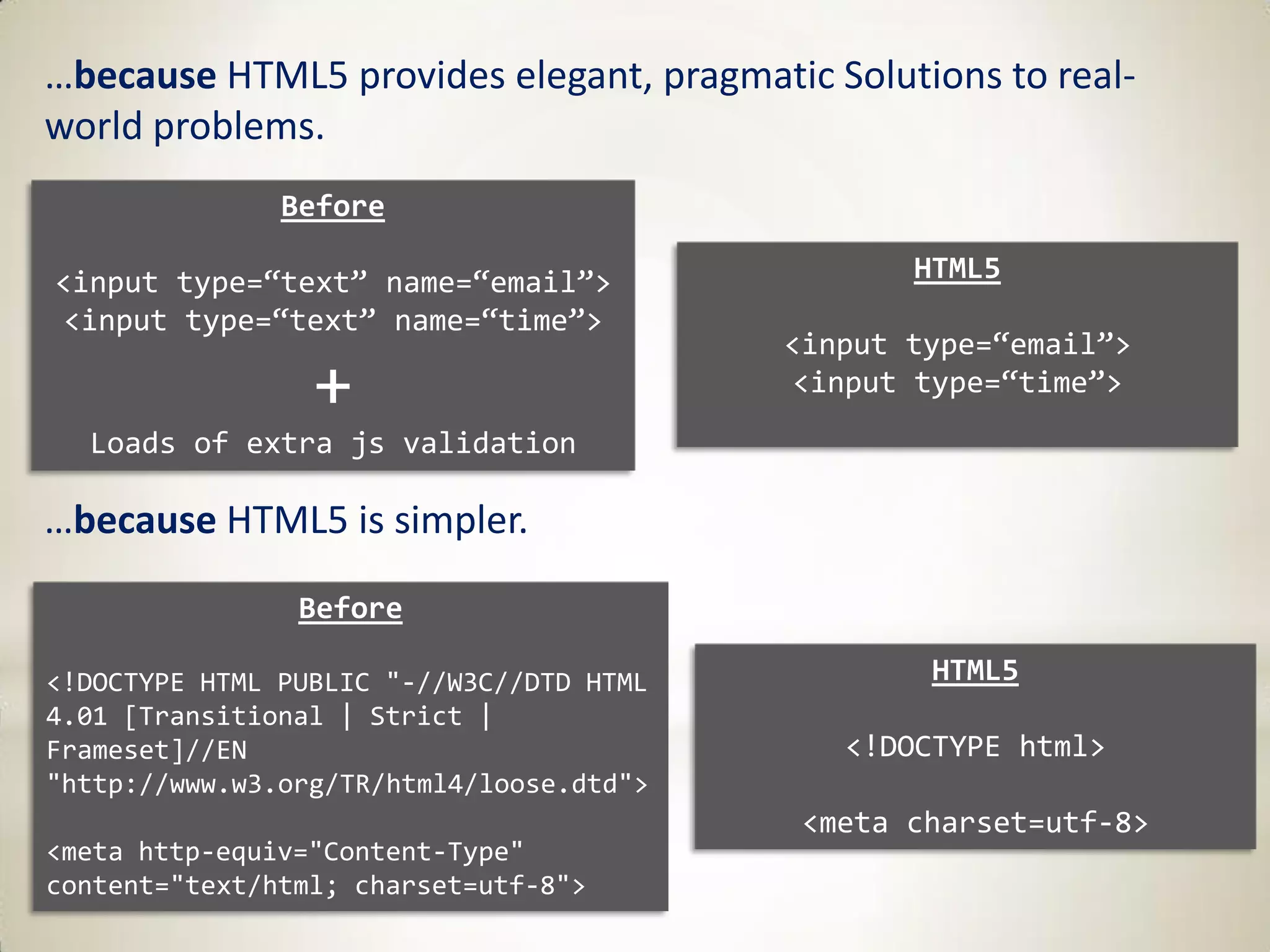 …because HTML5 provides elegant, pragmatic Solutions to real-
world problems.
               Before

<input type=‚text‛ name=‚email‛>                 HTML5
<input type=‚text‛ name=‚time‛>
                                          <input type=‚email‛>
                 +                        <input type=‚time‛>
  Loads of extra js validation

…because HTML5 is simpler.

                Before

<!DOCTYPE HTML PUBLIC "-//W3C//DTD HTML           HTML5
4.01 [Transitional | Strict |
Frameset]//EN                                <!DOCTYPE html>
"http://www.w3.org/TR/html4/loose.dtd">
                                           <meta charset=utf-8>
<meta http-equiv="Content-Type"
content="text/html; charset=utf-8">
 