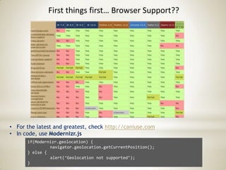 First things first… Browser Support??




• For the latest and greatest, check http://caniuse.com
• In code, use Modernizr.js
      if(Modernizr.geolocation) {
               navigator.geolocation.getCurrentPosition();
      } else {
               alert(‘Geolocation not supported’);
      }
 