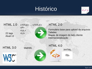 Histórico

HTML 1.0    <TITLE> ... </TITLE>   HTML 2.0
            <P>
            <UL>                   Formulário base para upload de arquivos
 22 tags    <LI>                   Tabelas
 Atual 13                          Mapas de imagem do lado cliente
                                   Internacionalização


                                   HTML 4.0
HTML 3.0       MathML
                                                 XHTML
 
