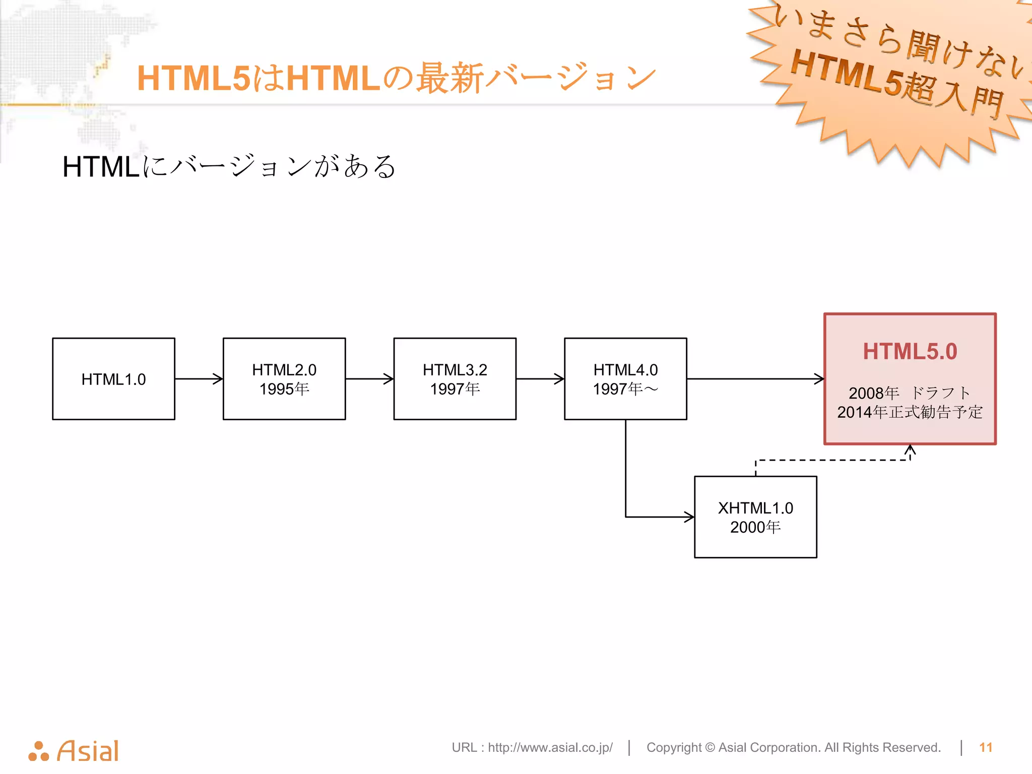 HTML5はHTMLの最新バージョン

HTMLにバージョンがある




                                                                                              HTML5.0
          HTML2.0   HTML3.2                   HTML4.0
HTML1.0
           1995年     1997年                    1997年～                                      2008年 ドラフト
                                                                                         2014年正式勧告予定




                                                                     XHTML1.0
                                                                      2000年




                       URL : http://www.asial.co.jp/ │   Copyright © Asial Corporation. All Rights Reserved.   │   11
 