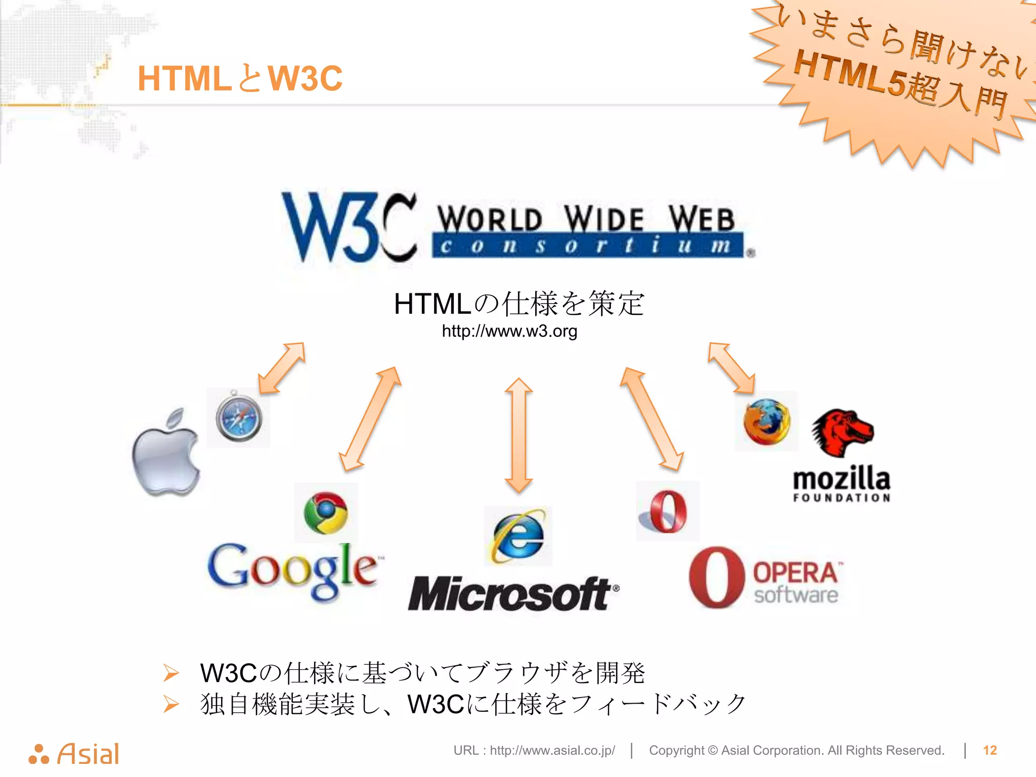 HTMLとW3C




           HTMLの仕様を策定
            http://www.w3.org




 W3Cの仕様に基づいてブラウザを開発
 独自機能実装し、W3Cに仕様をフィードバック
             URL : http://www.asial.co.jp/ │   Copyright © Asial Corporation. All Rights Reserved.   │   12
 