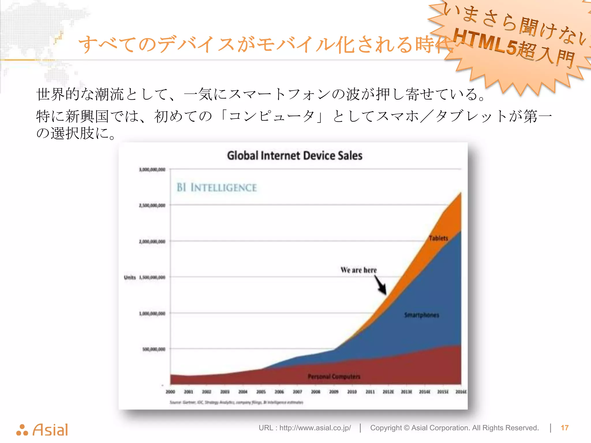 すべてのデバイスがモバイル化される時代へ

世界的な潮流として、一気にスマートフォンの波が押し寄せている。
特に新興国では、初めての「コンピュータ」としてスマホ／タブレットが第一
の選択肢に。




               URL : http://www.asial.co.jp/ │   Copyright © Asial Corporation. All Rights Reserved.   │   17
 