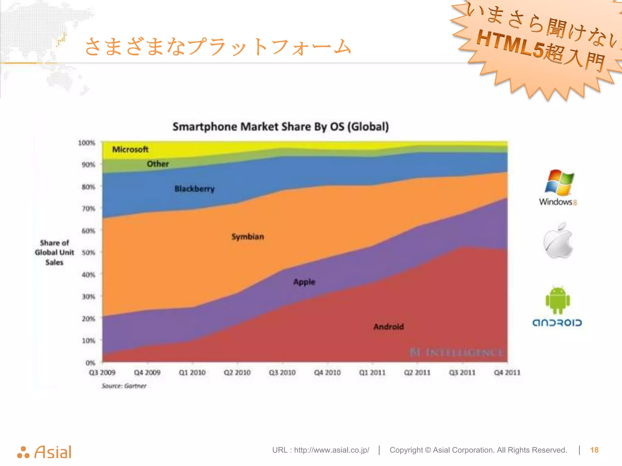 さまざまなプラットフォーム




         URL : http://www.asial.co.jp/ │   Copyright © Asial Corporation. All Rights Reserved.   │   18
 