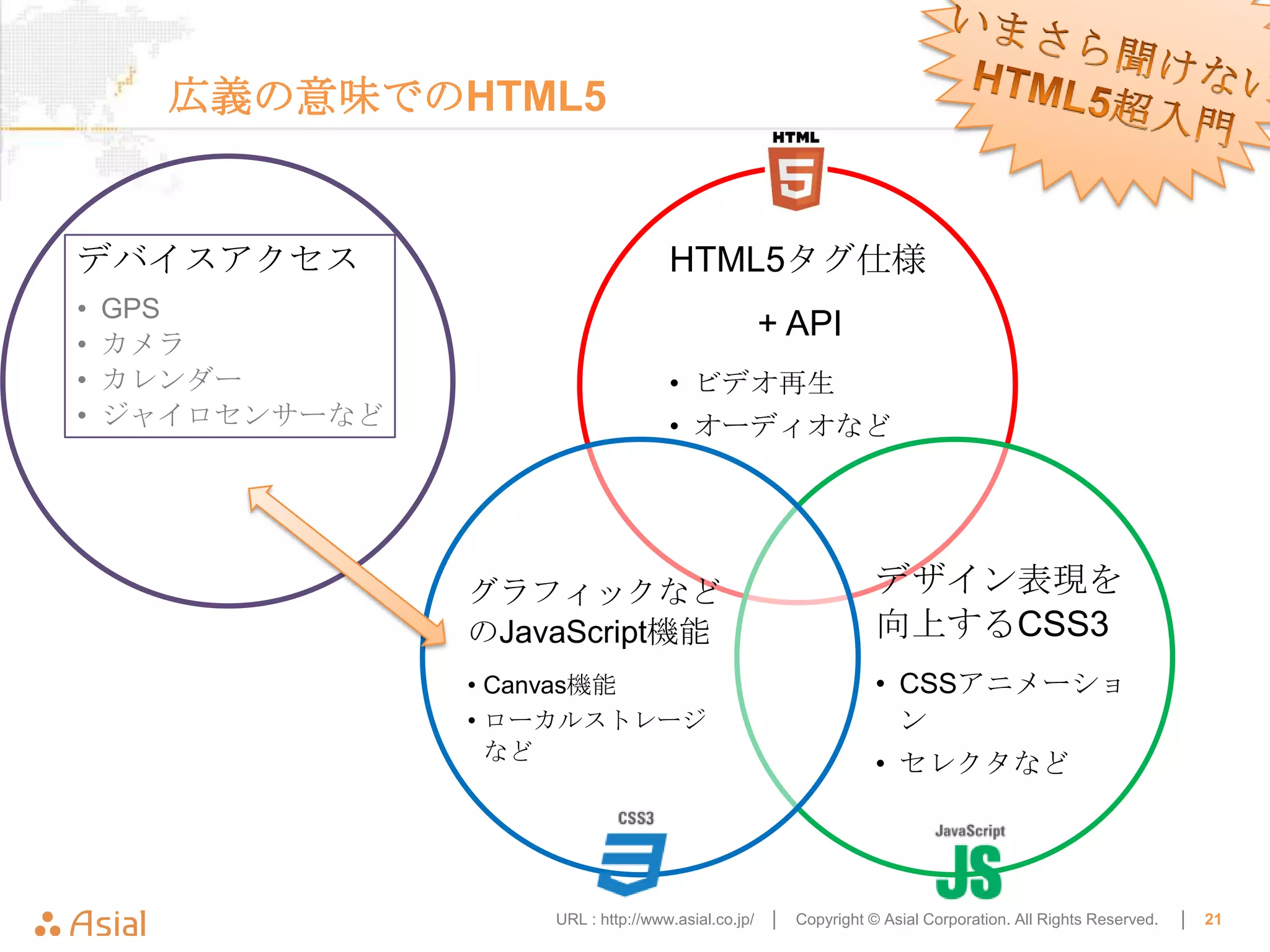 広義の意味でのHTML5


デバイスアクセス                            HTML5タグ仕様
•   GPS
                                                + API
•   カメラ
•   カレンダー                           • ビデオ再生
•   ジャイロセンサーなど                      • オーディオなど




                 グラフィックなど                                         デザイン表現を
                 のJavaScript機能                                    向上するCSS3
                 • Canvas機能                                       • CSSアニメーショ
                 • ローカルストレージ                                        ン
                   など
                                                                  • セレクタなど




                     URL : http://www.asial.co.jp/ │   Copyright © Asial Corporation. All Rights Reserved.   │   21
 