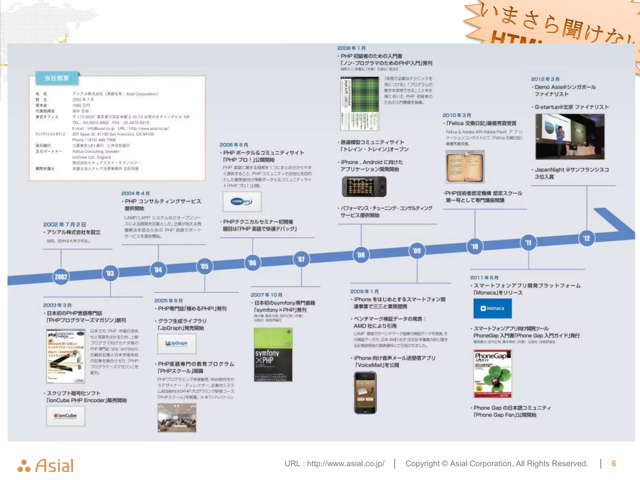 URL : http://www.asial.co.jp/ │   Copyright © Asial Corporation. All Rights Reserved.   │   6
 