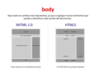 Html5 | PPT