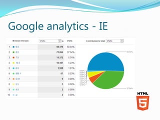 Google analytics - IE
 