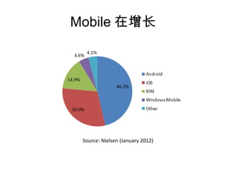 Mobile 在增长




 Source: Nielsen (January 2012)
 