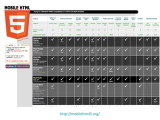 http://mobilehtml5.org/
 