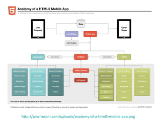 http://pinchzoom.com/uploads/anatomy-of-a-html5-mobile-app.png
 
