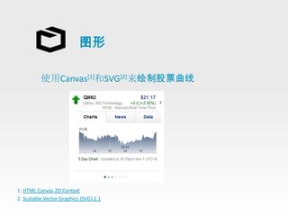 图形

          使用Canvas[1]和SVG[2]来绘制股票曲线




1. HTML Canvas 2D Context
2. Scalable Vector Graphics (SVG) 1.1
 