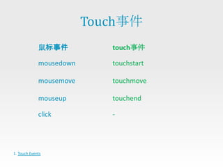 Touch事件
             鼠标事件           touch事件

             mousedown      touchstart

             mousemove      touchmove

             mouseup        touchend

             click          -




1. Touch Events
 