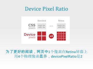 Device Pixel Ratio




为了更好的阅读，网页中1个像素在Retina屏幕上
  用4个物理像素显示，devicePixelRatio是2
 