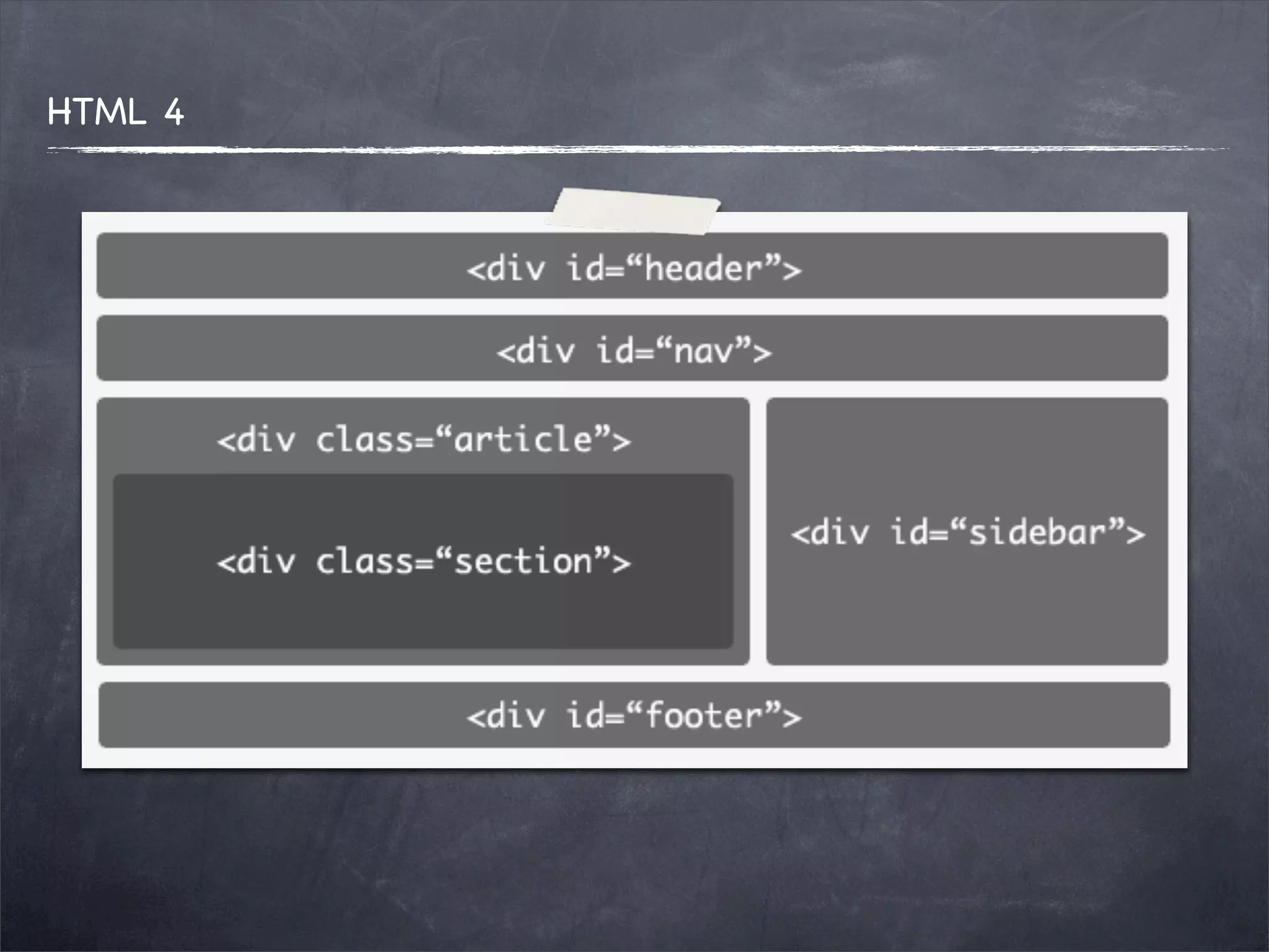 HTML 4
 
