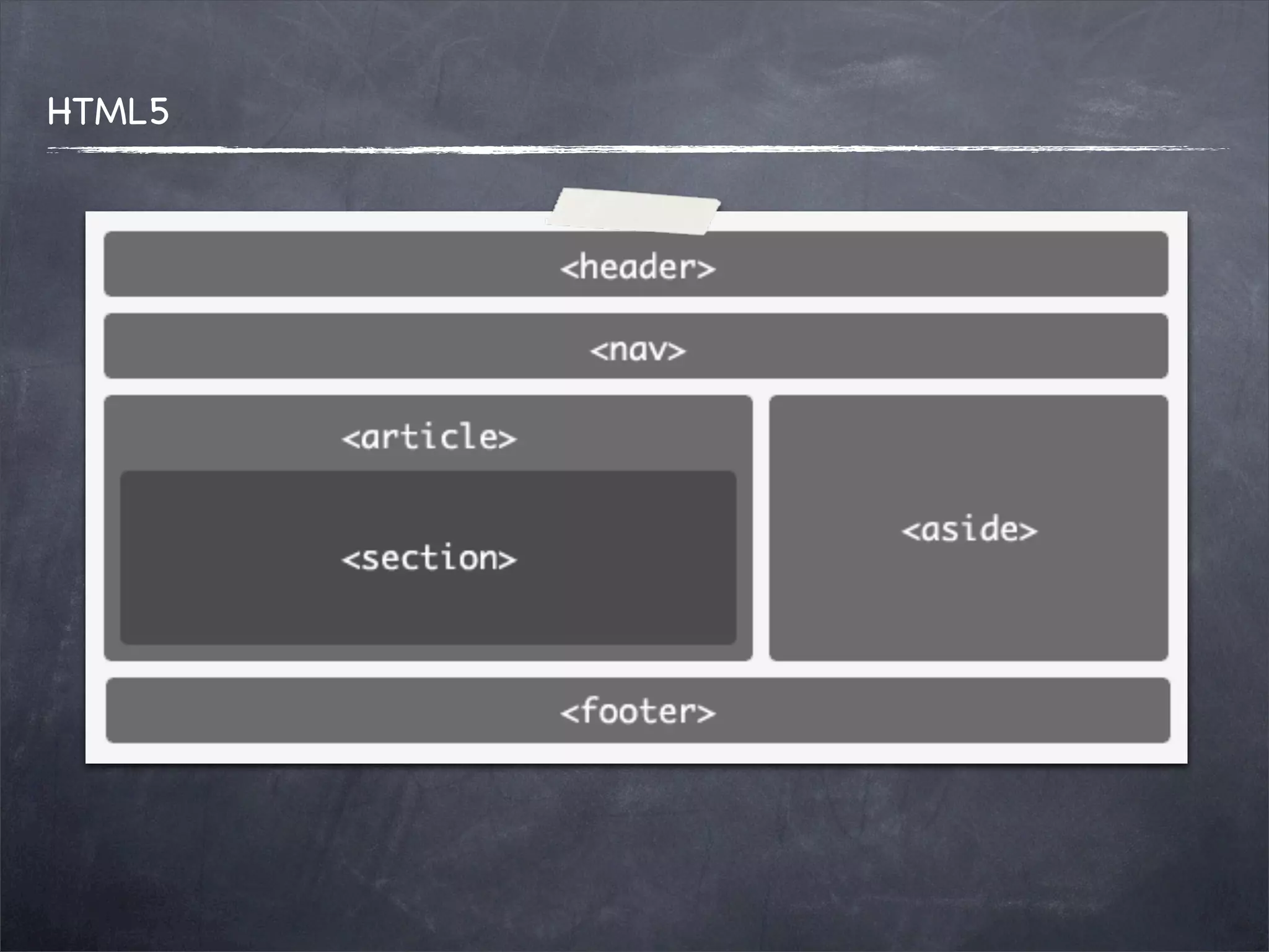 HTML5
 