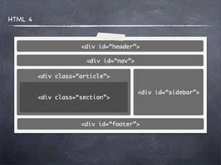 HTML 4
 