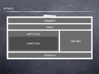 HTML5
 