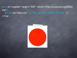 <svg id="svgelem" height="200" xmlns="http:/ /www.w3.org/2000/
svg">
! <circle id="redcircle" cx="50" cy="50" r="50" ﬁll="red" />
</svg>
 