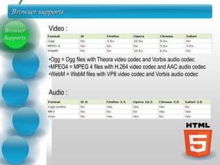 Browser supports

Browser      Video :
Supports


             •Ogg = Ogg files with Theora video codec and Vorbis audio codec
             •MPEG4 = MPEG 4 files with H.264 video codec and AAC audio codec
             •WebM = WebM files with VP8 video codec and Vorbis audio codec


             Audio :
 