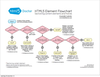 zaterdag 29 december 12
 