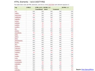 Fundamentals of HTML5 | PPTX