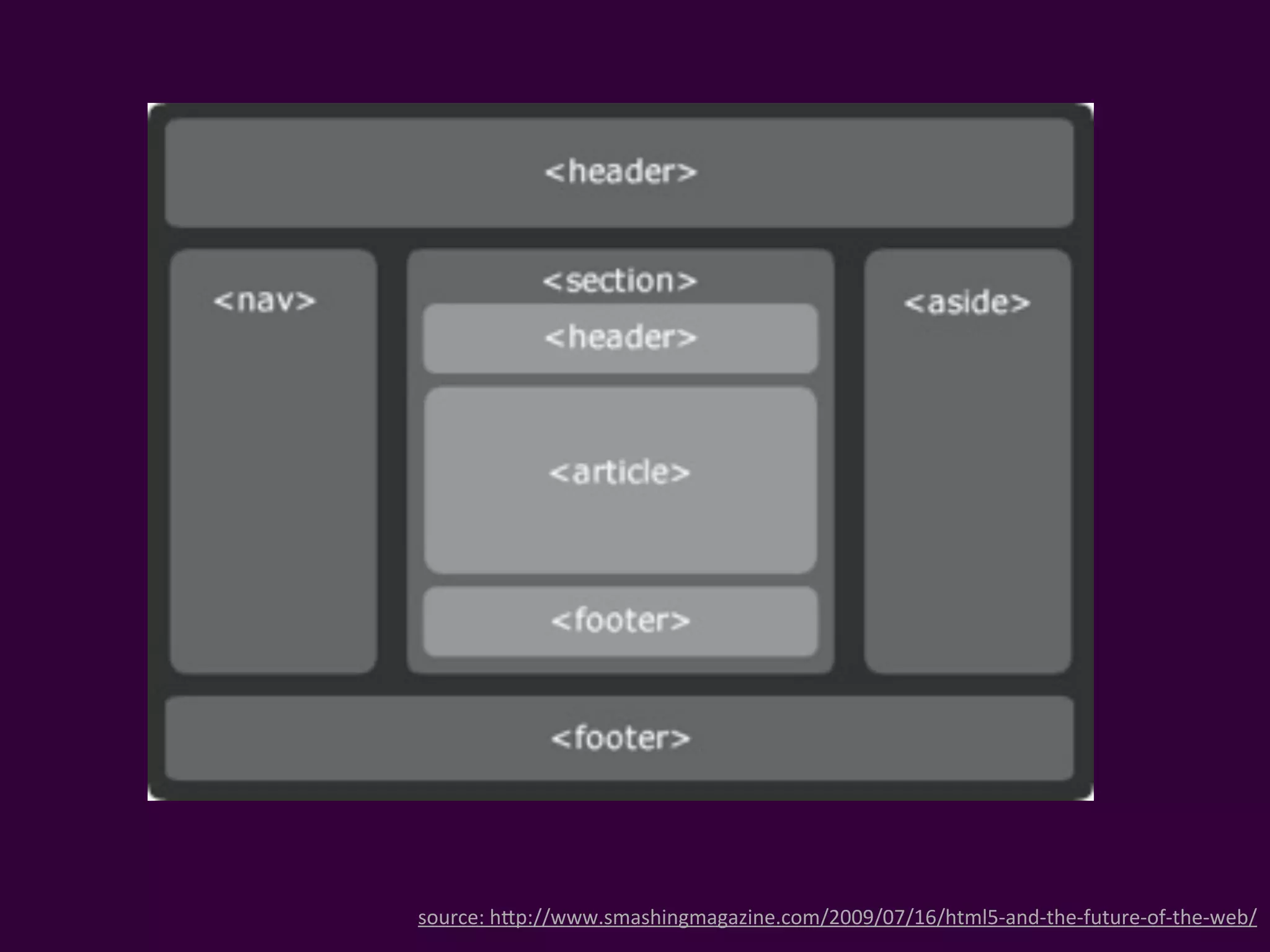 source:(h*p://www.smashingmagazine.com/2009/07/16/html5>and>the>future>of>the>web/
 