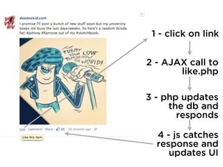 1 - click on link


         2 - AJAX call to
                like.php
server
         3 - php updates
              the db and
                responds

           4 - js catches
           response and
              updates UI
 