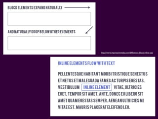 http://www.impressivewebs.com/difference-block-inline-css/
 
